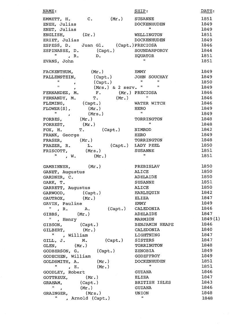 [Passengers to Port Phillip from Commonwealth & Foreign Ports 1838-51]